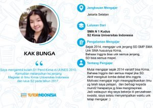 profil guru les privat tutorindonesia
