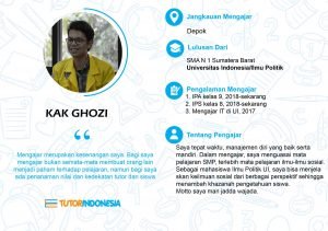 profil guru les privat tutorindonesia