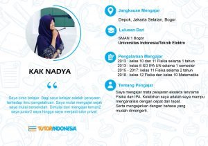 profil guru les privat tutorindonesia