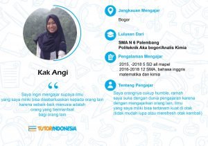 Anggi Resian Aka Bogor Prof Tutorindonesia Co Id