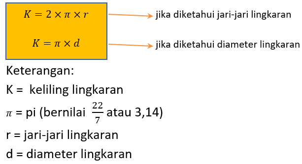 Lingkaran 