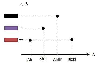 Relasi dan fungsi 