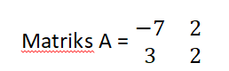 determinan matriks 2x2