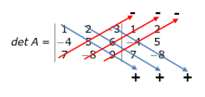 determinan matriks 3x3