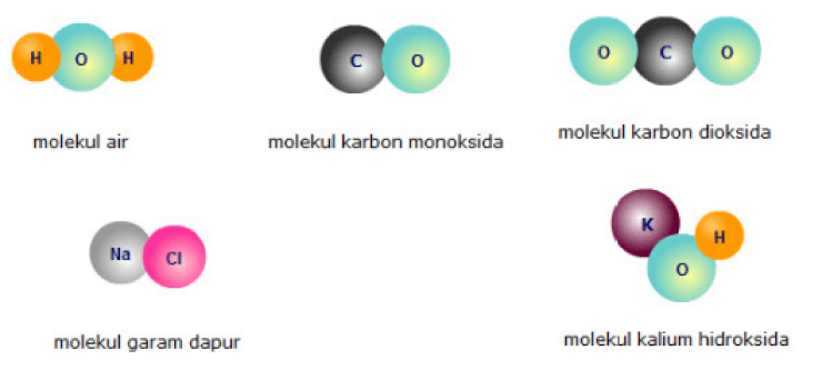 gambar molekul senyawa