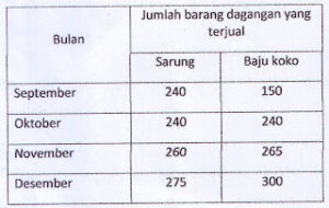 MEMBACA GRAFIK