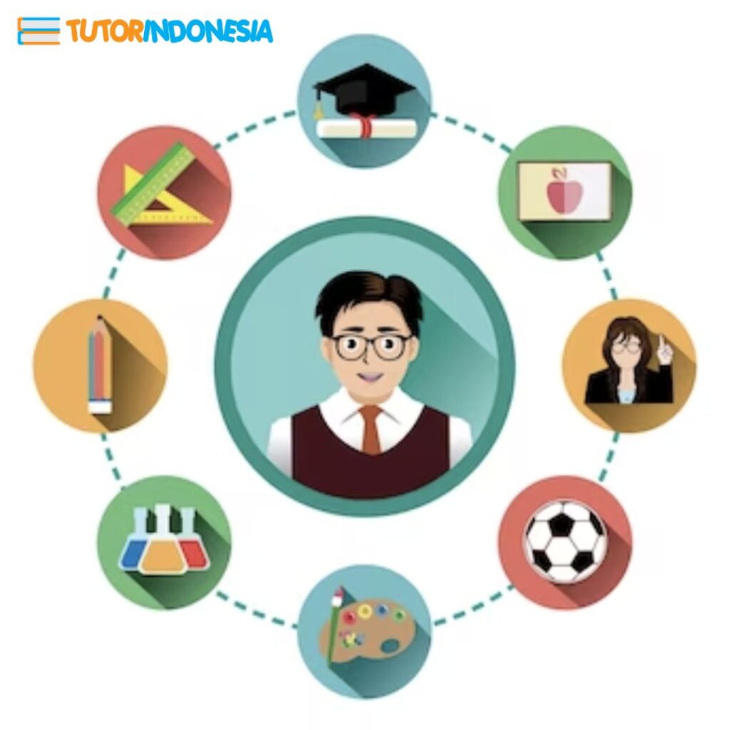 tutor private, guru private matematika, les privat matematika, les privat Jakarta, biaya les privat Jakarta, jasa les privat, jasa les privat terdekat, biaya les privat mengaji