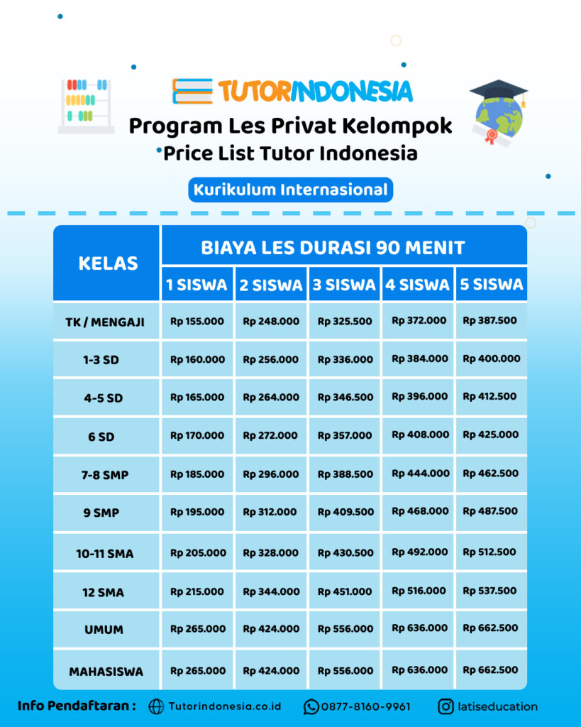 biaya les sd per bulan, biaya les privat per hari, guru private matematika, les privat matematika, les privat Jakarta, biaya les privat Jakarta, biaya les rumahan