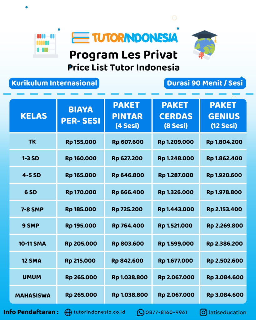 biaya les sd per bulan, biaya les privat per hari, guru private matematika, les privat matematika, les privat Jakarta, biaya les privat Jakarta, biaya les rumahan