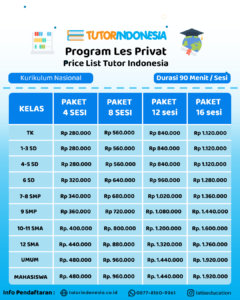 biaya les sd per bulan, biaya les privat per hari, guru private matematika, les privat matematika, les privat Jakarta, biaya les privat Jakarta,