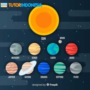 gambar tata surya les ipa, tutorindonesia menyediakan harga guru privat ke rumah, les privat bekasi, jasa les privat, biaya les sd per bulan, biaya les privat sd, biaya les privat per bulan, biaya les privat jakarta, biaya les privat per hari, biaya les privat, harga les privat, biaya les rumahan, biaya les privat untuk anak tk, Les Privat TK, guru privat bahasa inggris, tutor privat