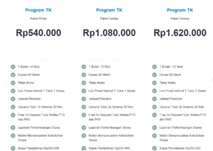 rincian biaya les privat tk calistung TutorIndonesia