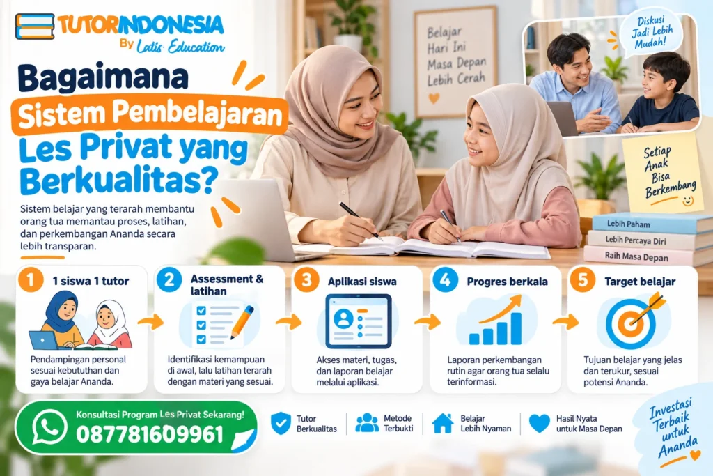 Bagaimana Sistem Pembelajaran Les Privat yang Berkualitas?